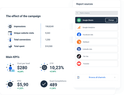 Data Visualization Dashboard with all the most important KPIs