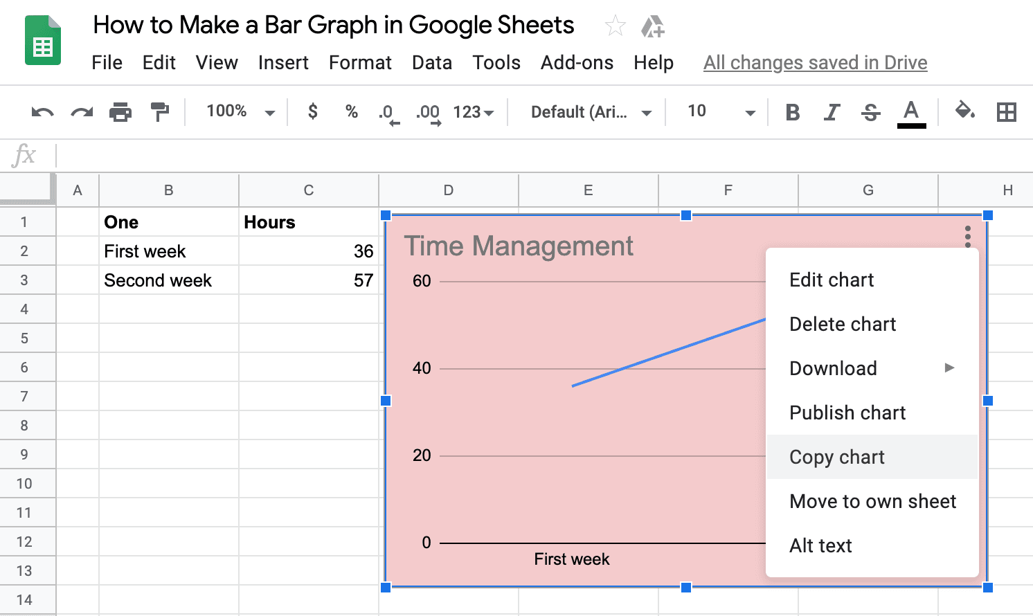 Google Sheets Graph Chart Options