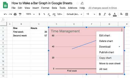 Google Sheets Graph Chart Options