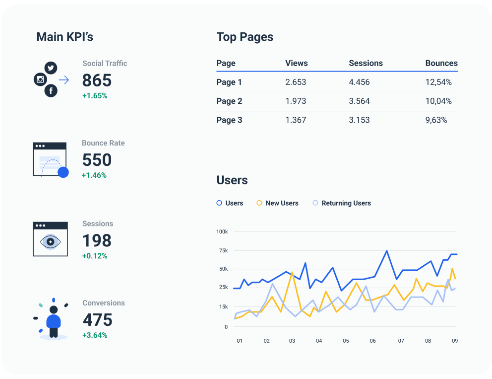 How to Create an Idea Dashboard to Track Your Favorite Content