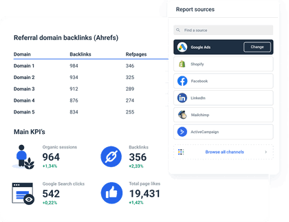 Cross-channel White-label SEO Report