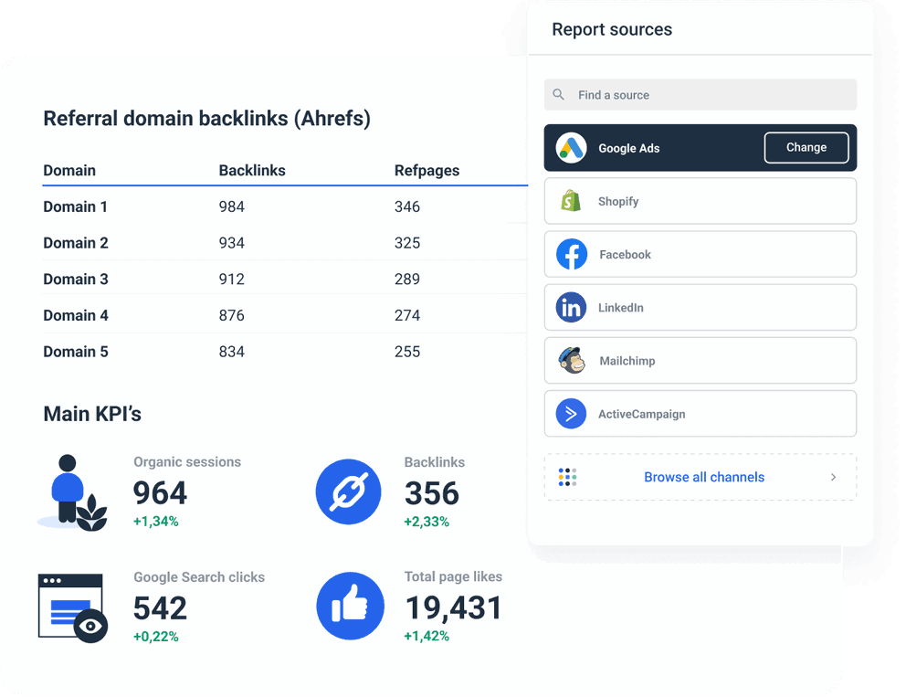 Cross-channel White-label SEO Report 