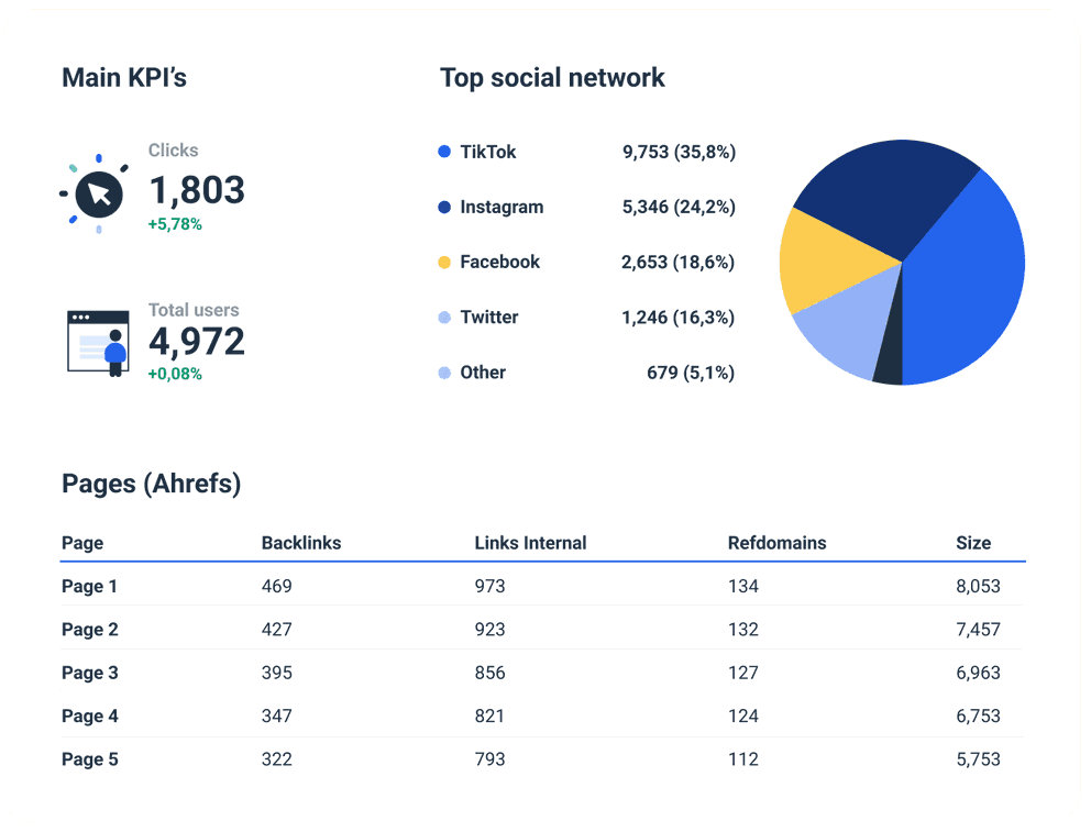 Cross-channel White-label SEO Report 