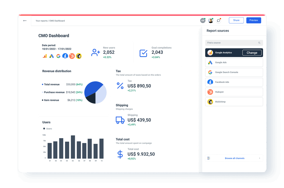 Cross Channel CMO dashboard