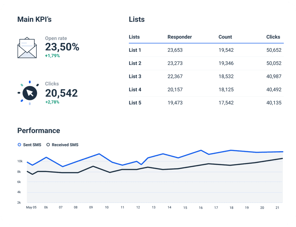 Cross channel ActiveCampaign Reporting Tool