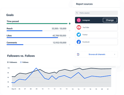 Instagram Reporting Tool with all key metrics within a single platform