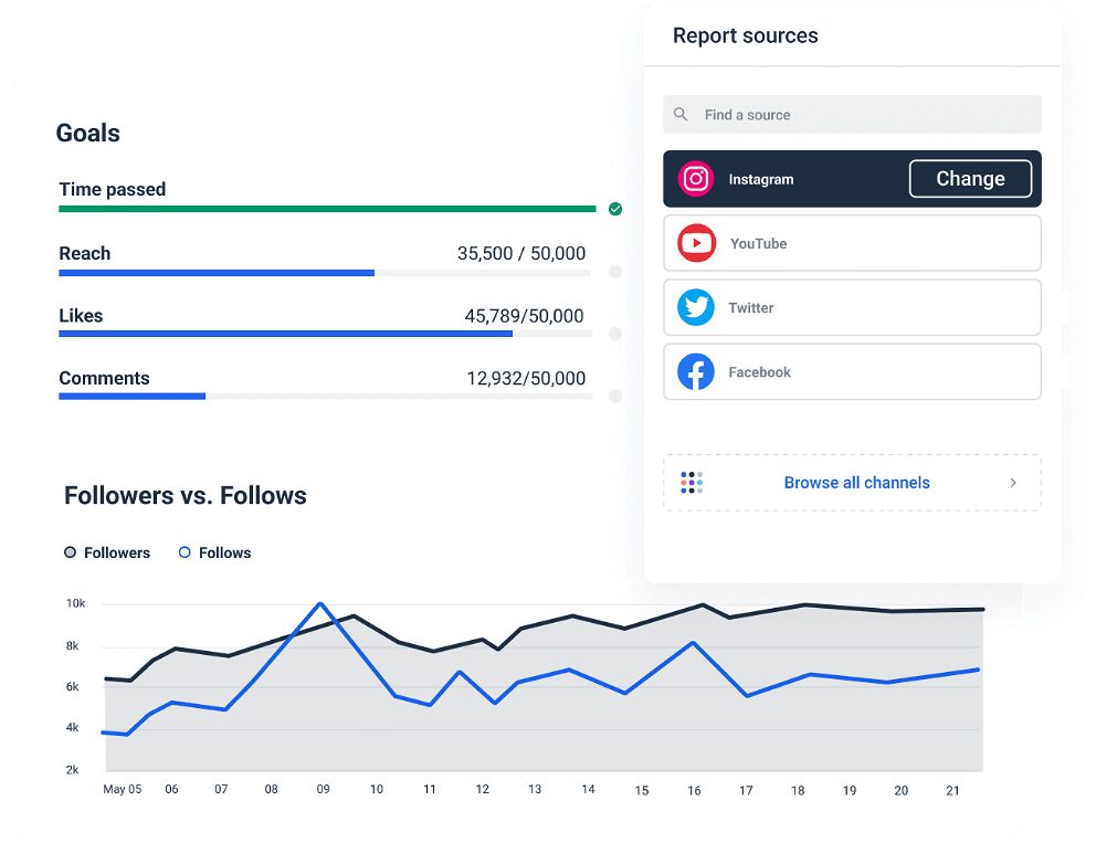 Instagram Reporting Tool with all key metrics within a single platform