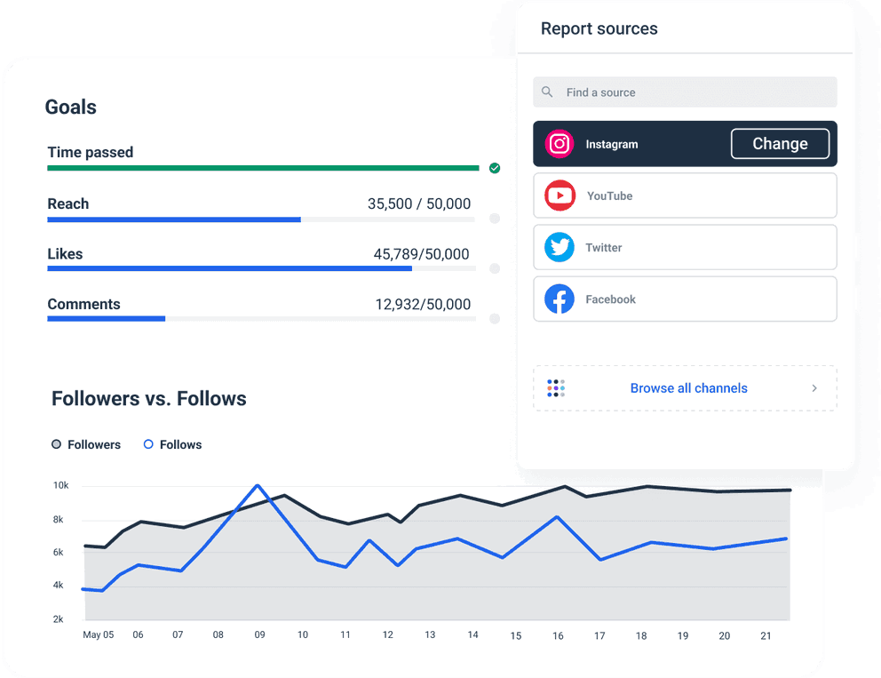 Instagram Reporting Tool with all key metrics within a single platform