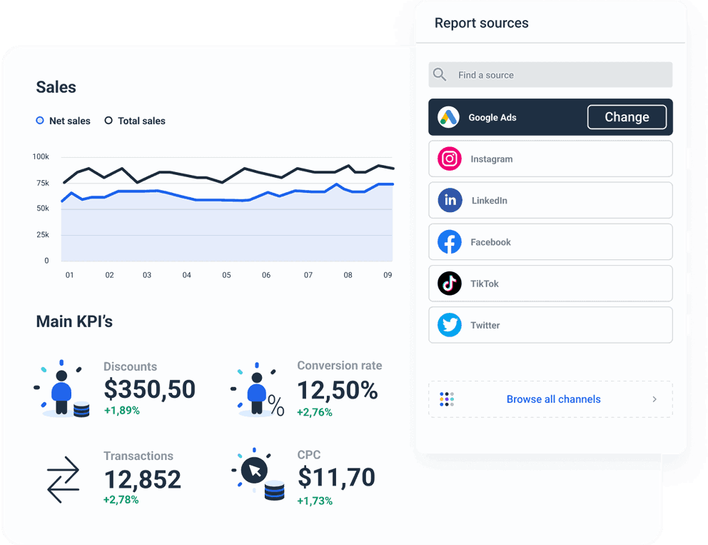 KPI Shopify integration