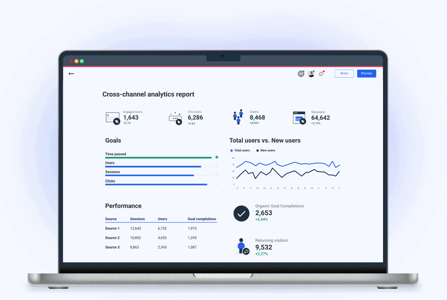 Crosschannel analytics report template Whatagraph