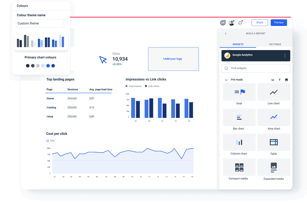 White Labeled Shopify Dashboard & Reporting Tool - AgencyAnalytics