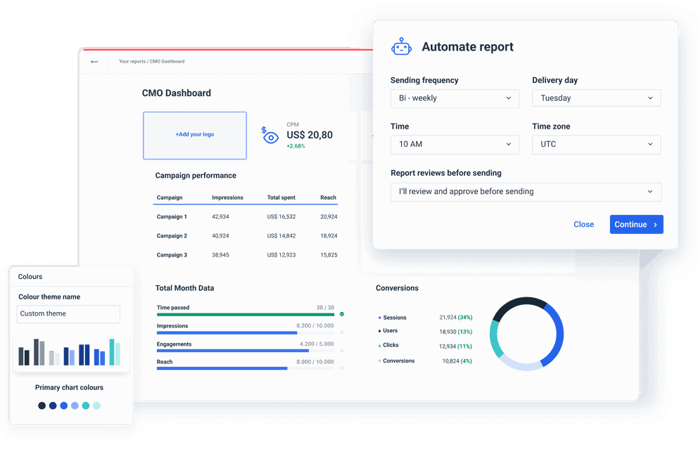 Cross Channel CMO dashboard