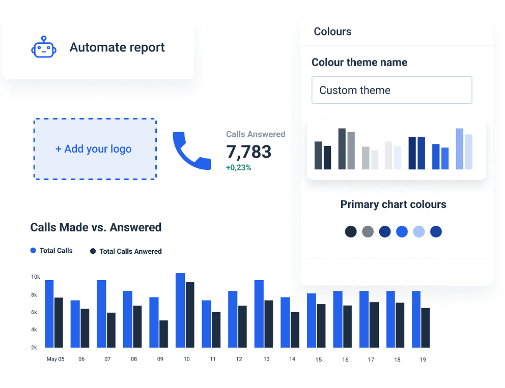 Automated CallRail Analytics Reporting Tool