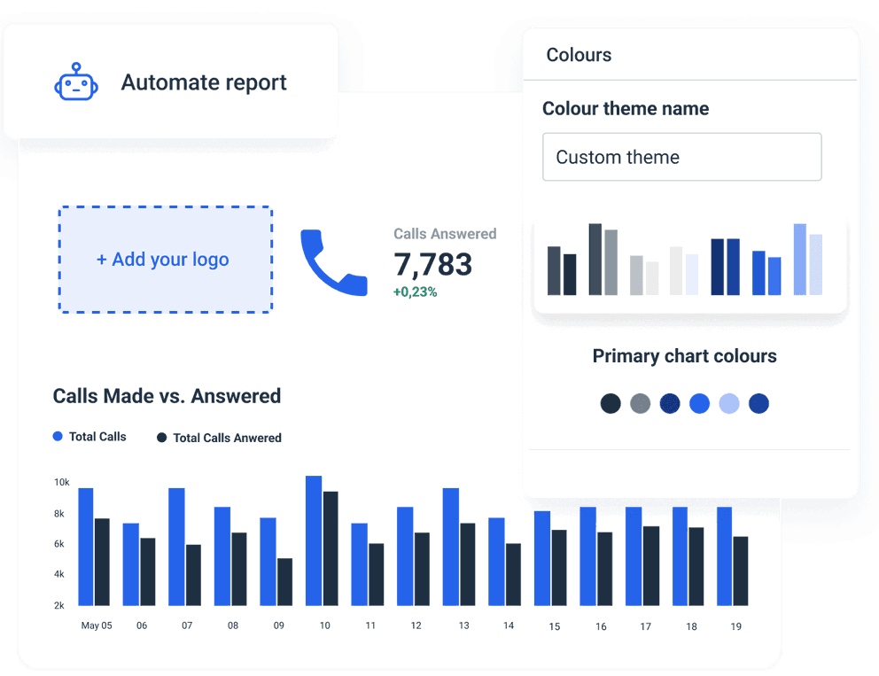 Automated CallRail Analytics Reporting Tool