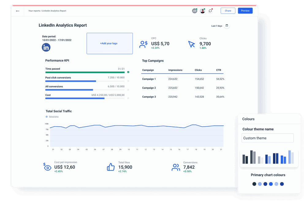 Automated LinkedIn Analytics Report