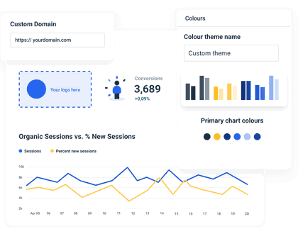 Real-time SEO metrics in a Google Search Console report