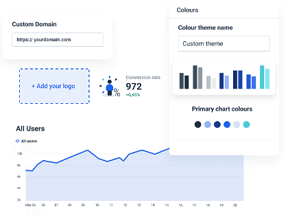 Shopify report to track performance metrics