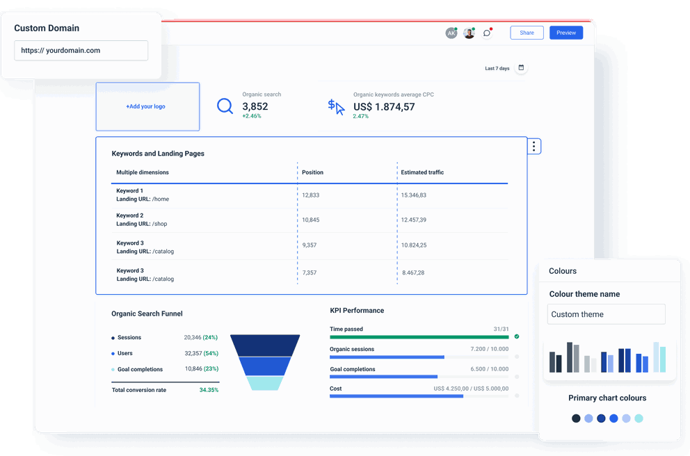 Automated Search Query Reports