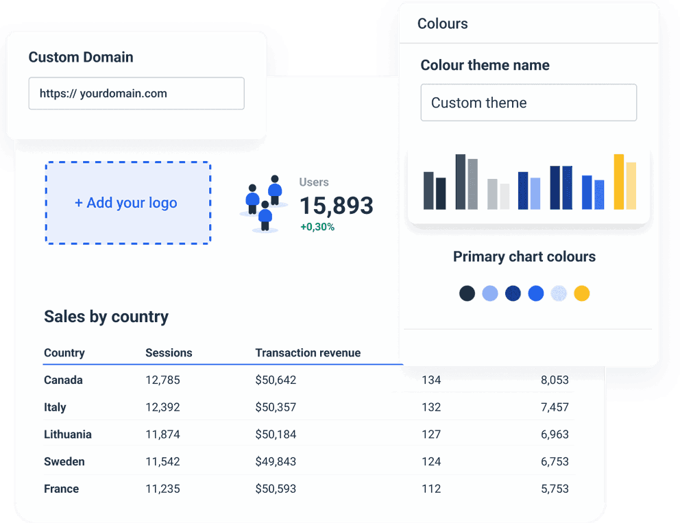 White Labeled Shopify Dashboard & Reporting Tool - AgencyAnalytics