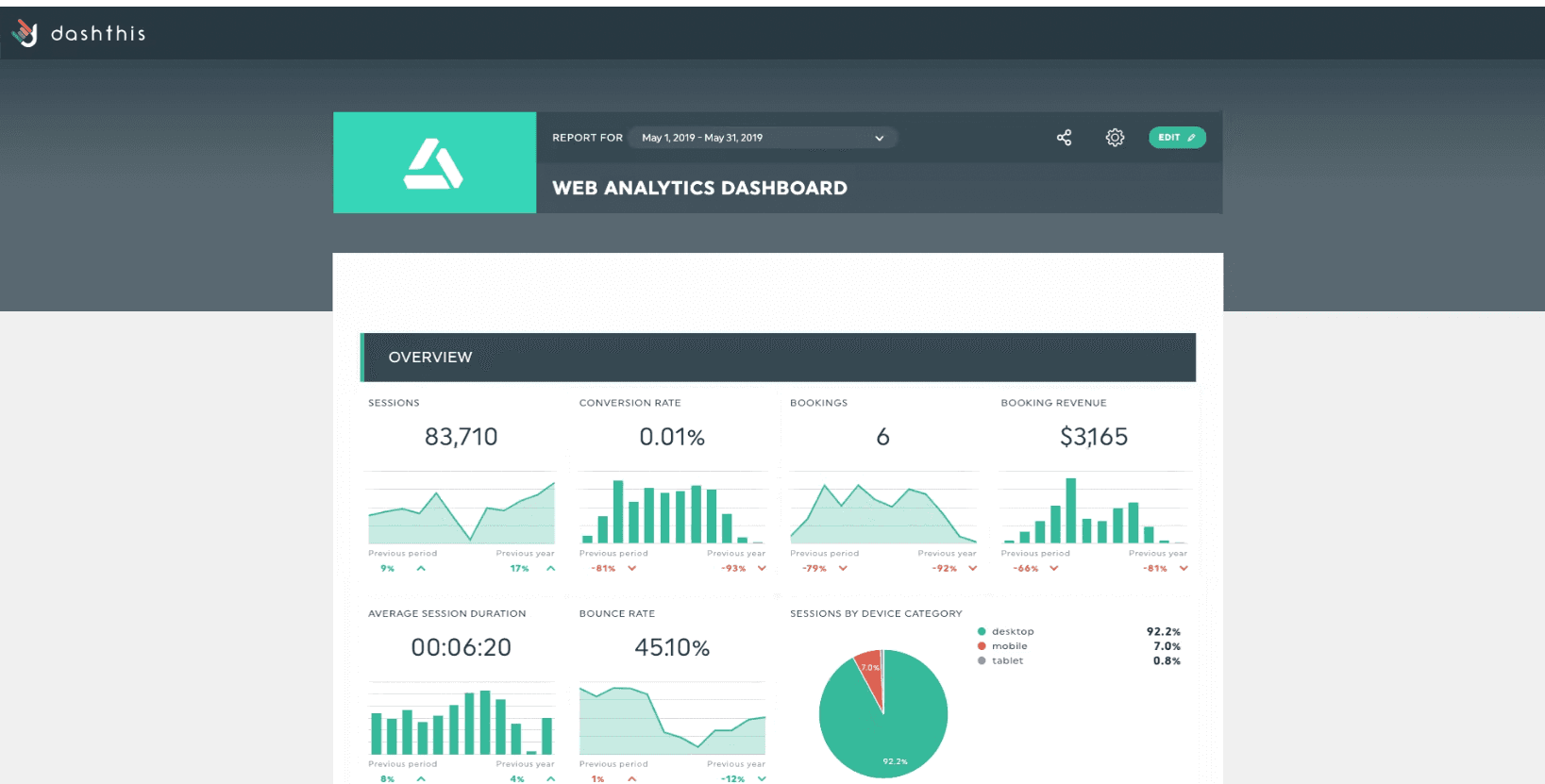 DashThis dashboard