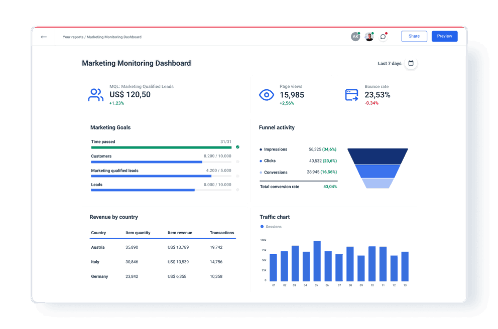 Dashboard monitoring campaign progress