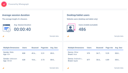 Digital Marketing Dashboard