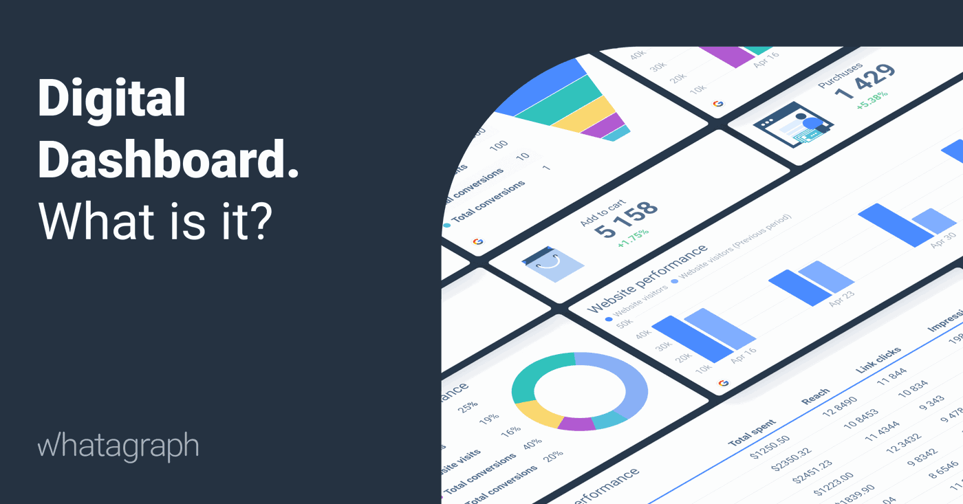 Digital Dashboard with Key Performance Metrics | Whatagraph