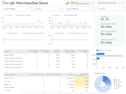 E-commerce Store Dashboard