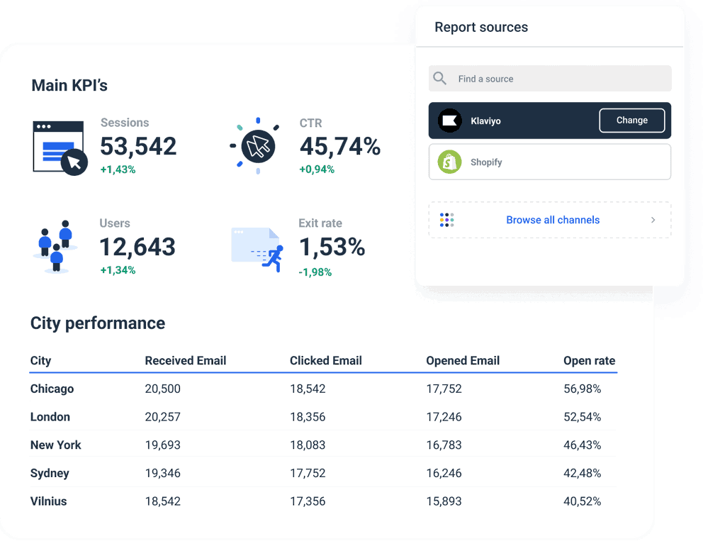 E-commerce Klaviyo Dashboard for Marketing Reporting