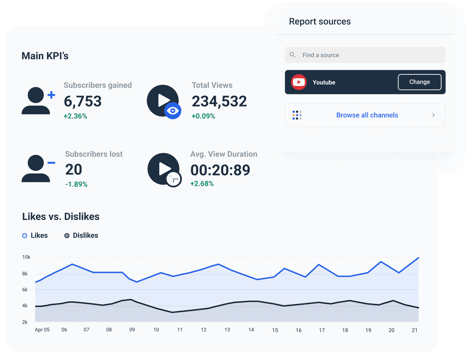 Best YouTube Dashboard Template for Reporting Whatagraph