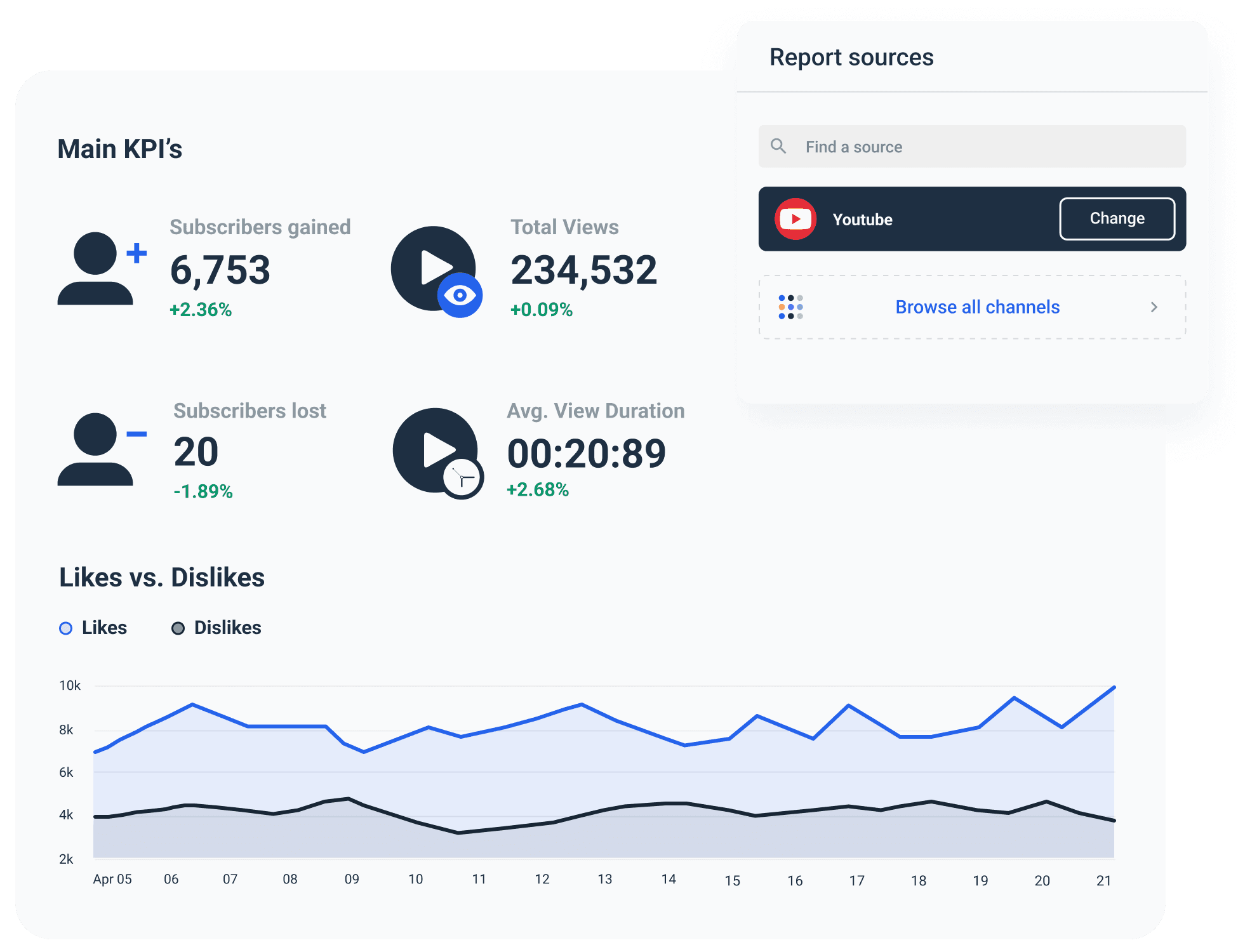 Best YouTube Dashboard Template for Reporting | Whatagraph