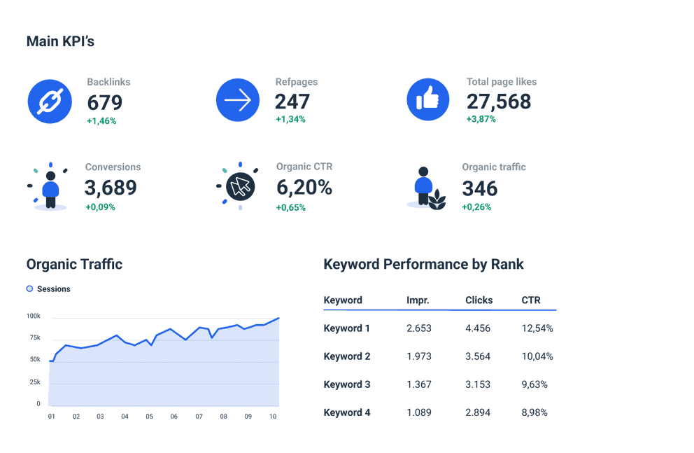 Automated SEO Report to visualize your SEO experiment results