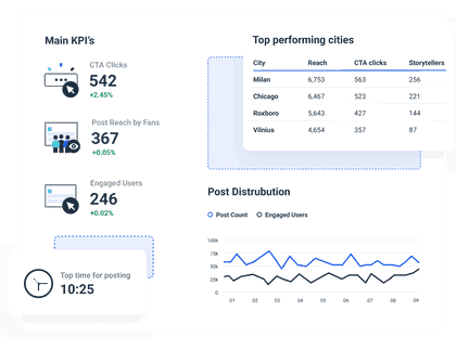 Facebook reporting tool collects all KPIs in one place.