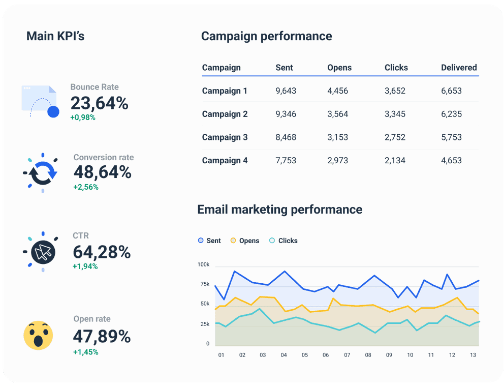 Whatagraph marketing reporting tool