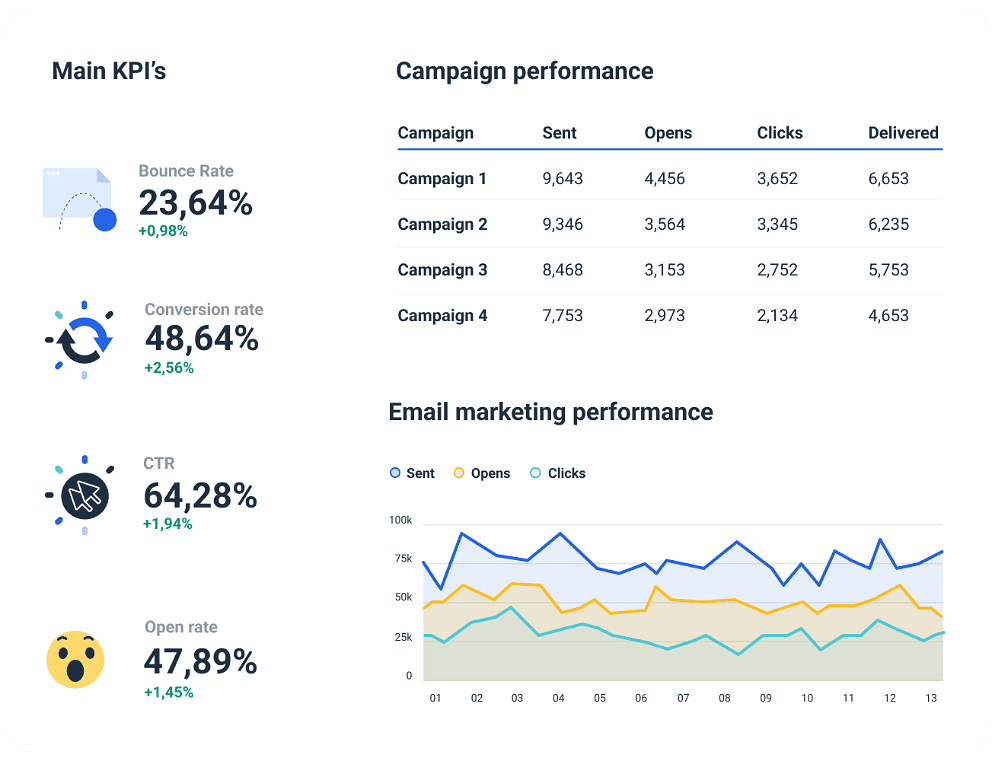 Beautiful email marketing metrics report