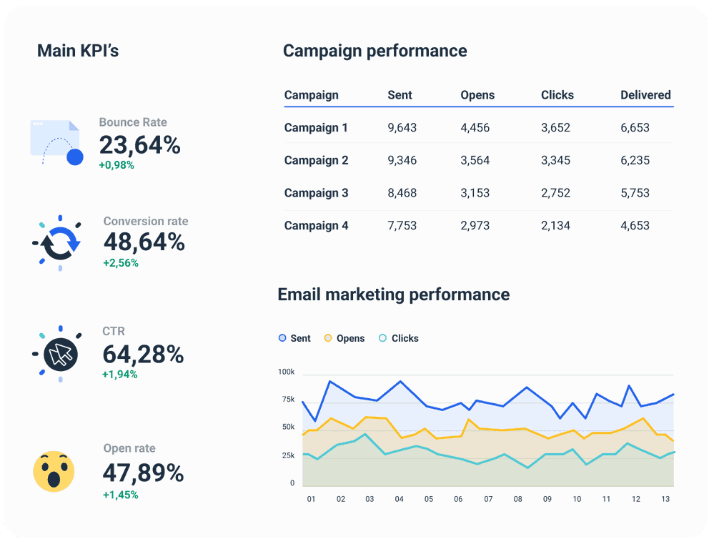 Beautiful email marketing metrics report