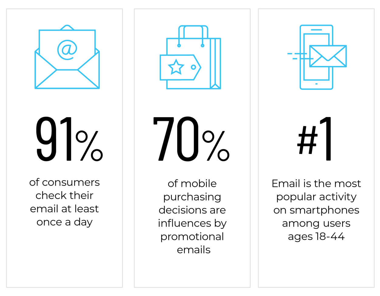 email marketing stats