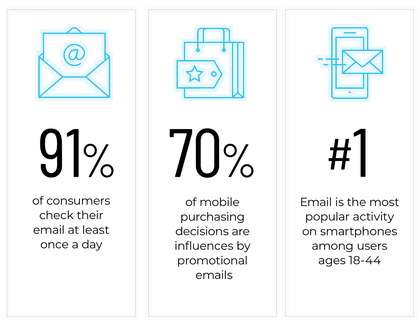 email marketing stats