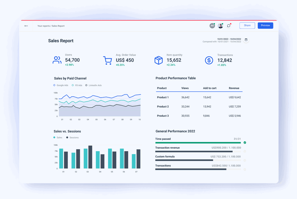 sales chart template