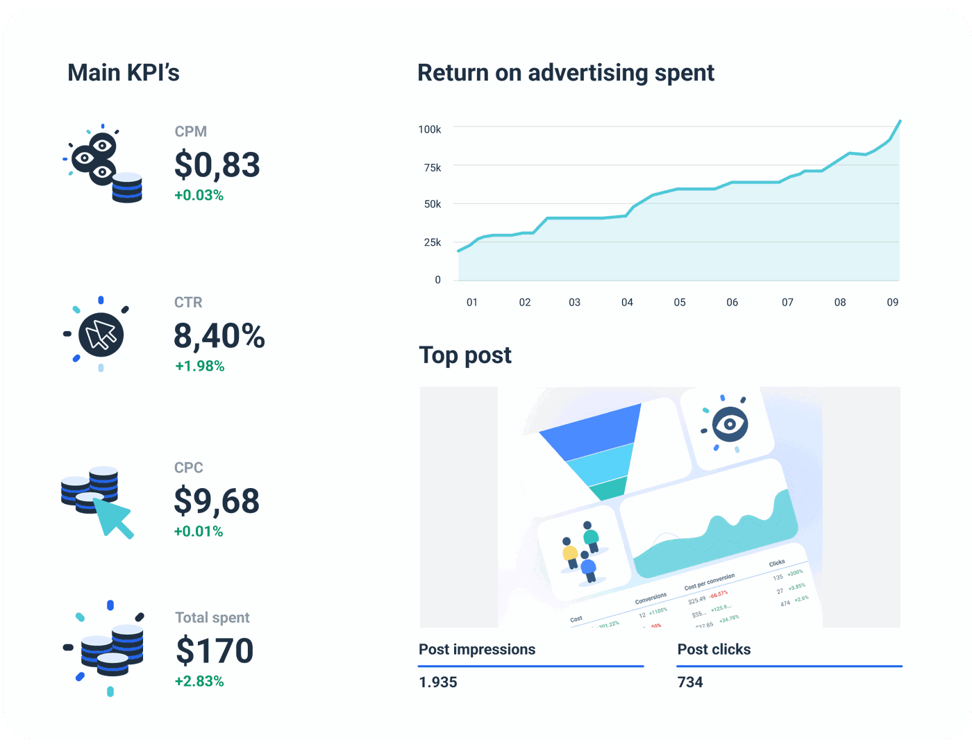 Get a PreMade Facebook Ads Report Template Whatagraph