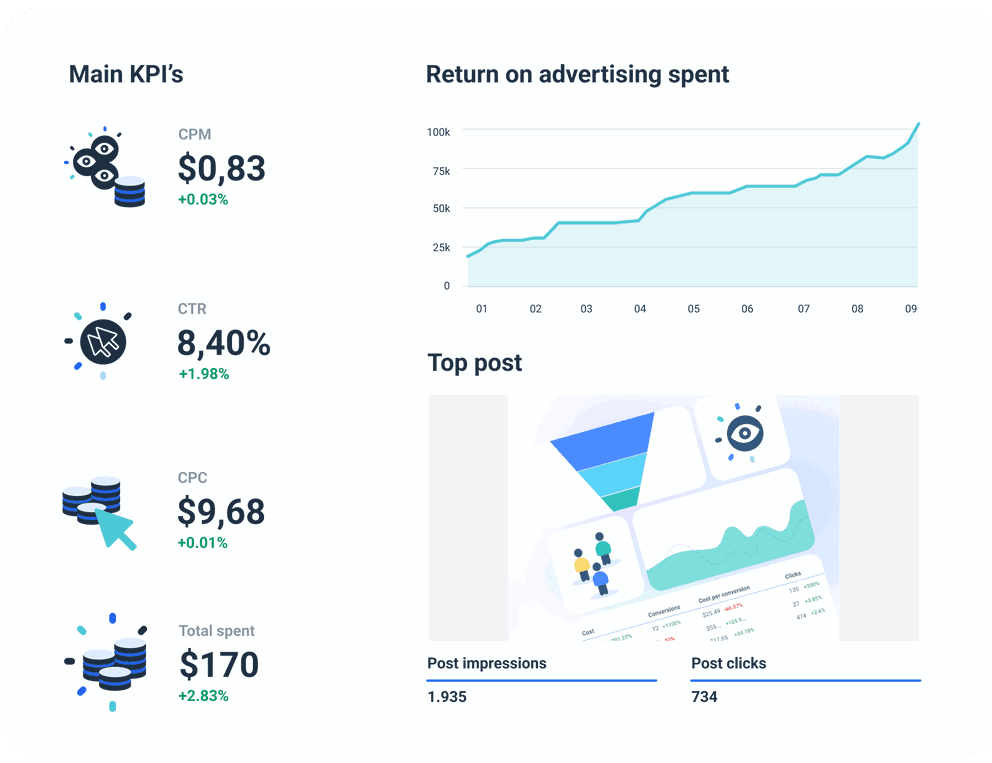 Facebook KPIs Report Template