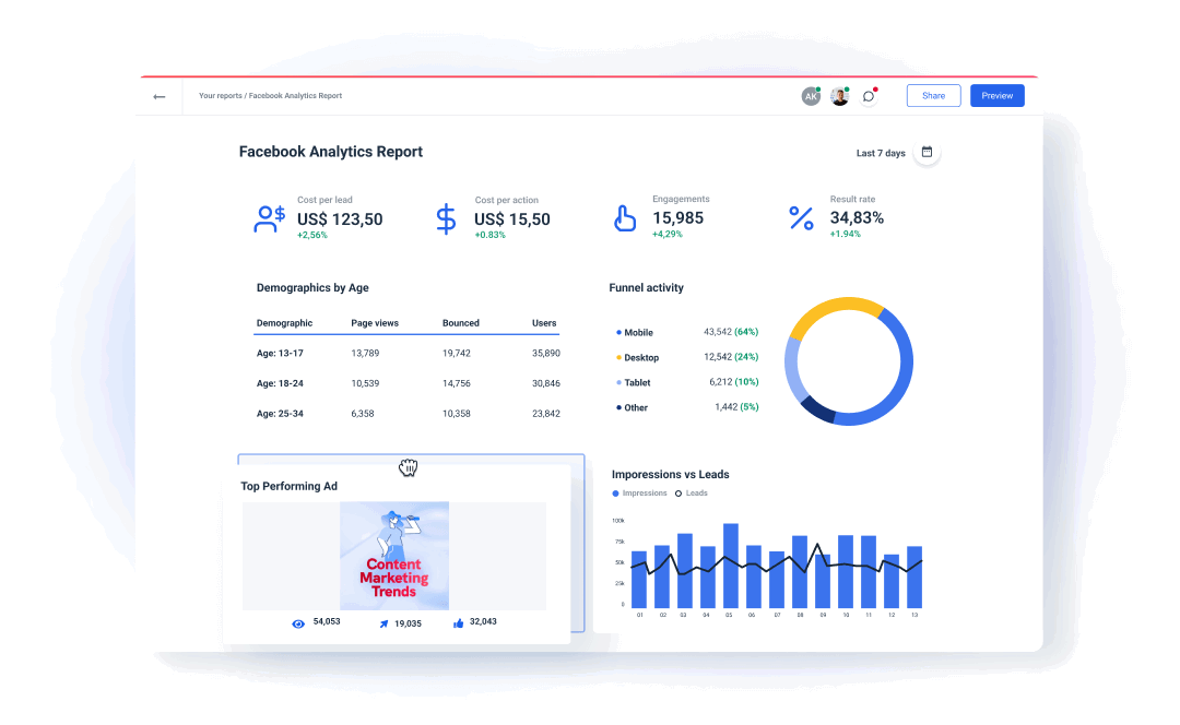 The Ultimate Guide to Facebook Ad Analytics in 2026 | Whatagraph