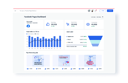 Facebook page analytics dashboard will provide visually appealing data in real-time.