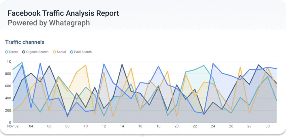 adguard facebook graph