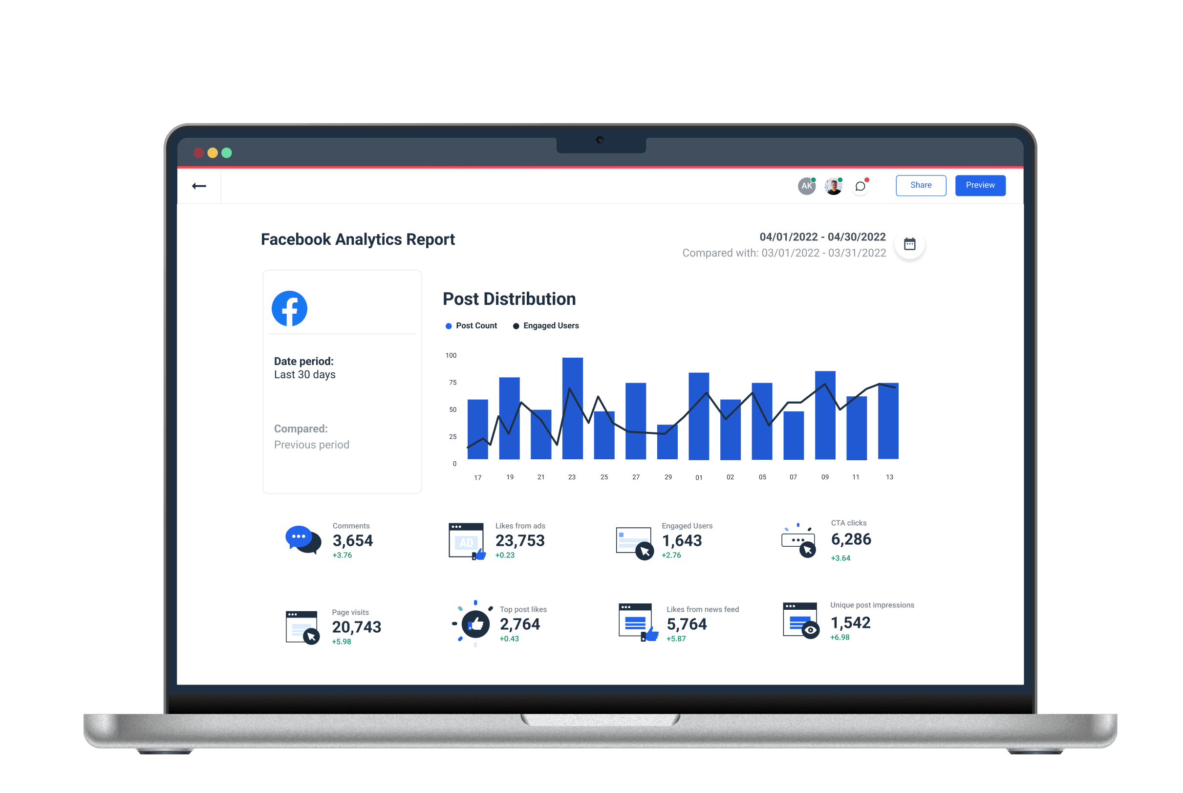 Facebook Analytics Report Template For Marketing Agencies | Whatagraph