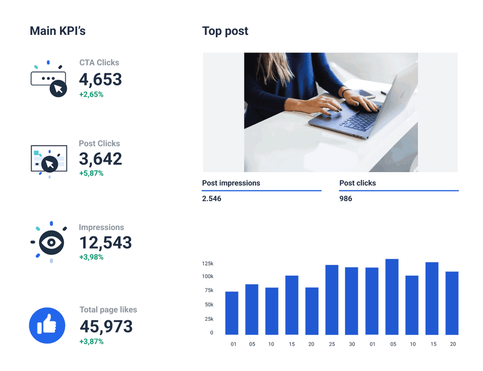 Facebook Key Metrics Dashboard Template