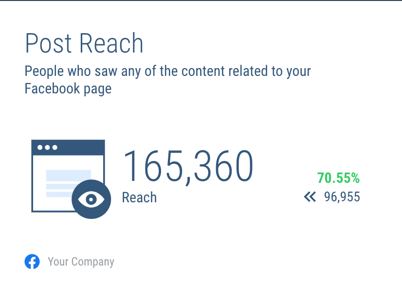 Facebook post reach