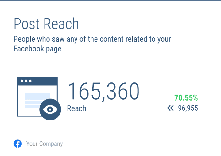 Facebook Post Reach