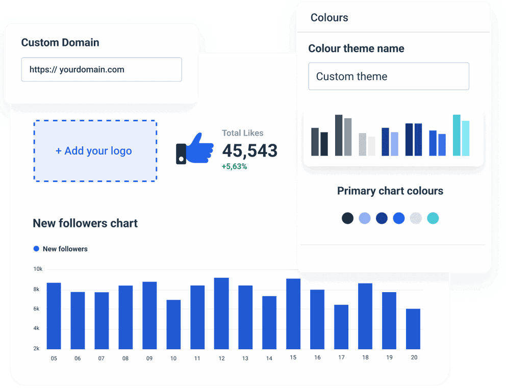 Twitter account performance report