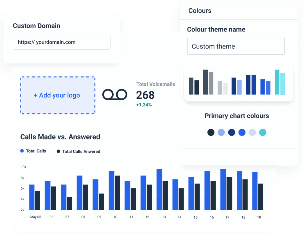 Call tracking report to track main kpis